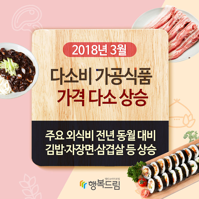 2018년 3월 다소비 가공식품 가격 다소 상승, 주요 외식비 전년 동월 대비 김밥·자장면·삼겹살 등 상승