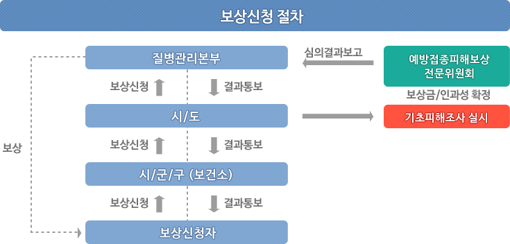 소비자 피해구제 제도 안내