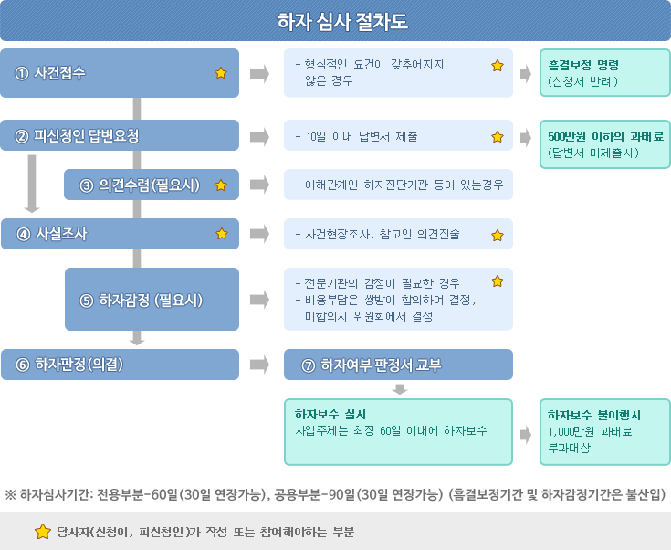 소비자 피해구제 제도 안내