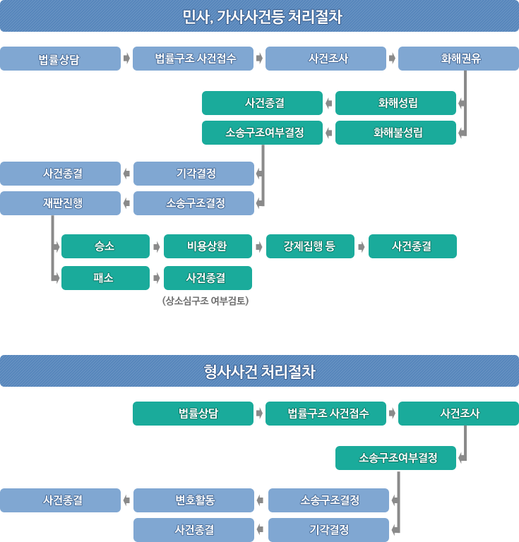 소비자 피해구제 제도 안내