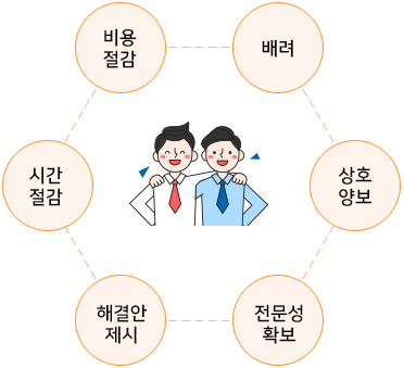 비용절감,배려,상호양호,전문성확보,해결안제시,시간절감