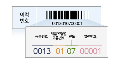 이력번호의  첫번째자리~네번째 자리가  등록번호, 다섯번째~여섯번째 자리가 제품유형별 고유번호, 일곱번째~여덟번째 자리가 년도, 아홉번째~열세번째자리가 일련번호 정보