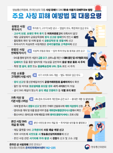 주요 사칭 피해 예방법 및 대응요령