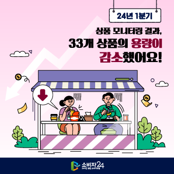 24년 1분기 상품 모니터링 결과, 33개 상품의 용량이 감소했어요.