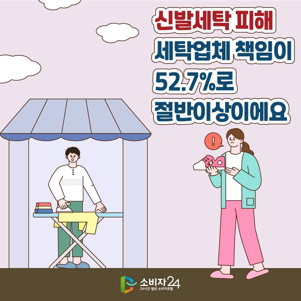 신발세탁 피해 세탁업체 책임이 52.7%로 절반이상이에요