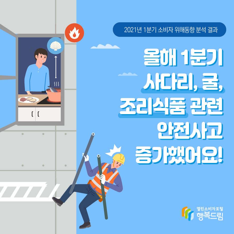 올해 1분기 사다리, 굴, 조리식품 관련 안전사고 증가했어요!