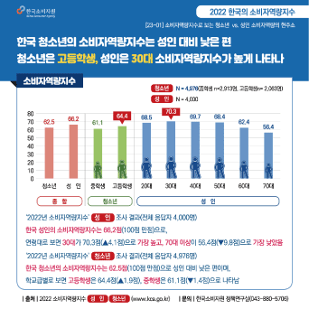 소비자정책지표로 보는 소비자&시장 01