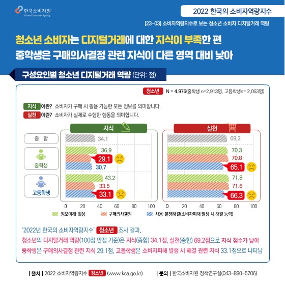 소비자정책지표로 보는 소비자&시장 03