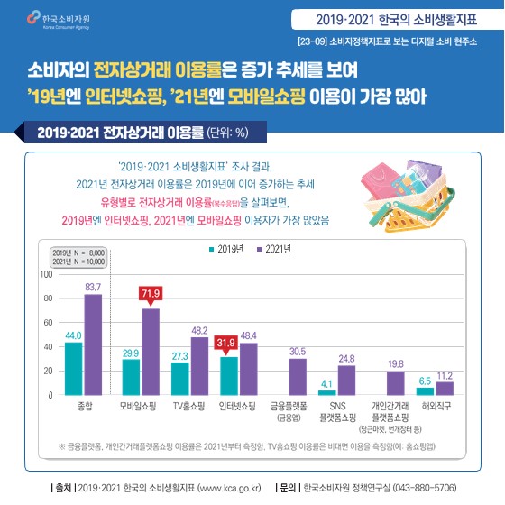 소비자정책지표로 보는 소비자&시장 09