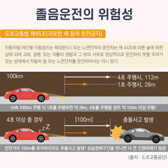 졸음운전의 위험성 및 예방법