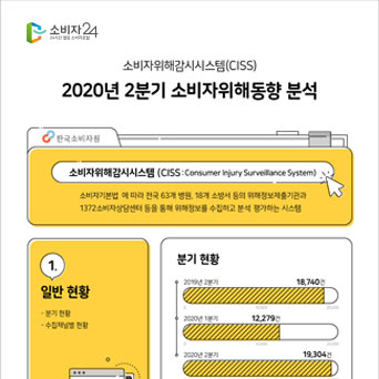 2020년 2분기 소비자위해동향 분석