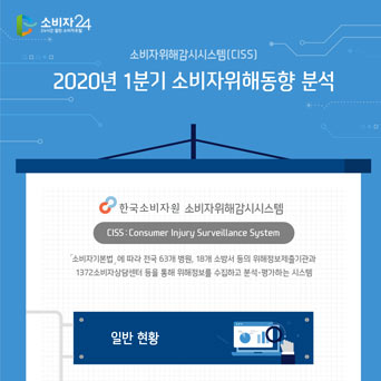 2020년 1분기 소비자위해동향 분석