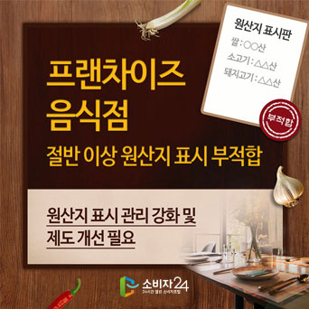 프랜차이즈 음식점, 절반 이상 원산지 표시 부적합