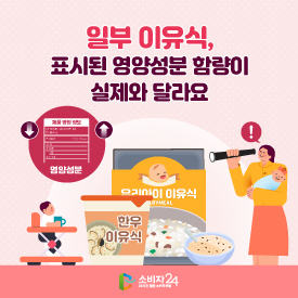 일부 이유식, 표시된 영양성분 함량이 실제와 달라요