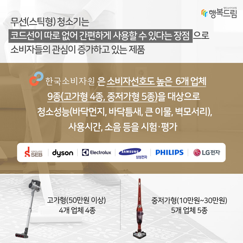 무선(스틱형) 청소기는 코드선이 따로 없어 간편하게 사용할 수 있다는 장점으로 소비자들의 관심이 증가하고 있는 제품• 고가형(50만원 이상) : 4개 업체 4종 • 중저가형(10만원~30만원) : 5개 업체 5종