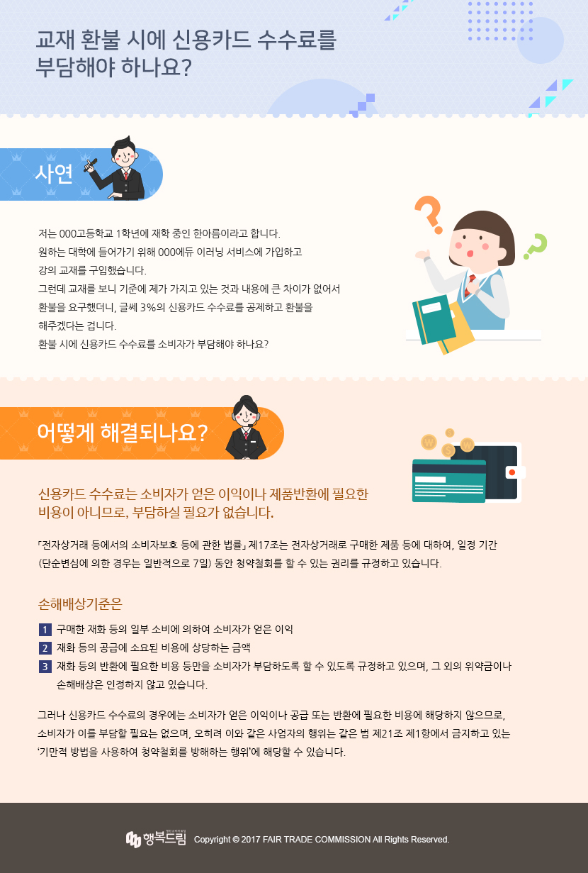 제목 : 교재 환불 시에 신용카드 수수료를 부담해야 하나요?  사연 - 저는 000고등학교 1학년에 재학 중인 한아름이라고 합니다. 원하는 대학에 들어가기 위해 000에듀 이러닝 서비스에 가입하고 강의 교재를 구입했습니다. 그런데 교재를 보니 기준에 제가 가지고 있는 것과 내용에 큰 차이가 없어서 환불을 요구했더니, 글쎄 3%의 신용카드 수수료를 공제하고 환불을 해주겠다는 겁니다. 환불 시에 신용카드 수수료를 소비자가 부담해야 하나요?  어떻게 해결되나요?- 신용카드 수수료는 소비자가 얻은 이익이나 제품반환에 필요한 비용이 아니므로, 부담하실 필요가 없습니다. 「전자상거래 등에서의 소비자보호 등에 관한 법률」 제17조는 전자상거래로 구매한 제품 등에 대하여,  일정 기간(단순변심에 의한 경우는 일반적으로 7일) 동안 청약철회를 할 수 있는 권리를 규정하고 있습니다. 또한, 같은 법 제18조는 ① 구매한 재화 등의 일부 소비에 의하여 소비자가 얻은 이익, ② 재화 등의 공급에 소요된 비용에  상당하는 금액, ③ 재화 등의 반환에 필요한 비용 등만을 소비자가 부담하도록 할 수 있도록 규정하고 있으며,  그 외의 위약금이나 손해배상은 인정하지 않고 있습니다. 그러나 신용카드 수수료의 경우에는 소비자가 얻은 이익이나 공급 또는 반환에 필요한 비용에 해당하지 않으므로,  소비자가 이를 부담할 필요는 없으며, 오히려 이와 같은 사업자의 행위는 같은 법 제21조 제1항에서 금지하고 있는  ‘기만적 방법을 사용하여 청약철회를 방해하는 행위’에 해당할 수 있습니다.