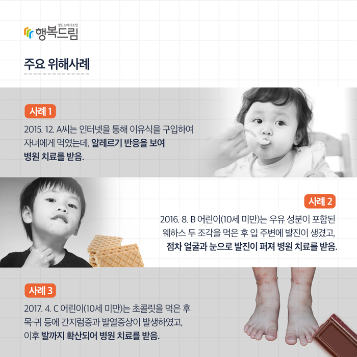 [사례1] 2015. 12. A씨는 인터넷을 통해 이유식을 구입하여 자녀에게 먹였는데, 알레르기 반응을 보여 병원 치료를 받음. [사례2] 2016. 8. B 어린이(10세 미만)는 우유 성분이 포함된 웨하스 두 조각을 먹은 후 입 주변에 발진이 생겼고, 점차 얼굴과 눈으로 발진이 퍼져 병원 치료를 받음. [사례3] 2017. 4. C 어린이(10세 미만)는 초콜릿을 먹은 후 목·귀 등에 간지럼증과 발열 증상이 발생하였고, 이후 발까지 확산되어 병원 치료를 받음.