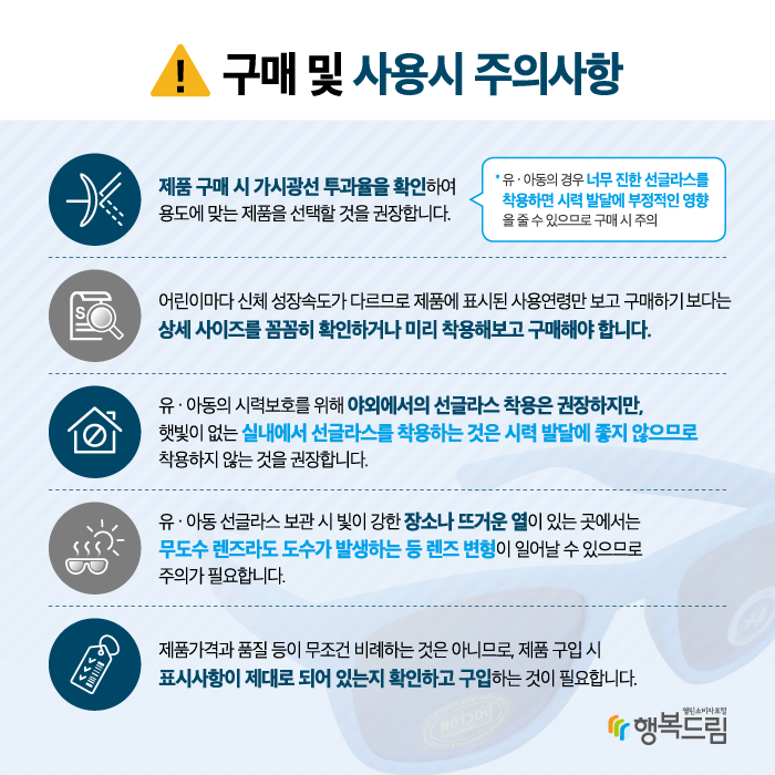 □ 최근 다양한 색상과 투명도를 가진 선글라스가 출시되면서 선글라스마다 가시광선 투과율이 차이를 보이고 있으므로, 제품 구매 시 가시광선 투과율을 확인하여 용도에 맞는 제품을 선택할 것을 권장   ❍ 유‧아동의 경우 너무 진한 선글라스를 착용하면 시력 발달에 부정적인 영향을 줄 수 있으므로 구매 시 주의  □ 어린이마다 신체 성장속도가 다르므로 제품에 표시된 사용연령만 보고 구매하기보다는 상세 사이즈를 꼼꼼히 확인하거나 미리 착용해보고 구매할 것  □ 유‧아동의 시력보호를 위해 야외에서의 선글라스 착용은 권장하지만, 햇빛이 없는 실내에서 선글라스를 착용하는 것은 시력 발달에 좋지 않으므로 착용하지 않는 것을 권장  □ 유‧아동 선글라스 보관 시 햇빛이 강한 장소나 뜨거운 열이 있는 곳에서는 무도수 렌즈라도 도수가 발생하는 등 렌즈 변형이 일어날 수 있으므로 주의가 필요  □ 제품가격과 품질 등이 무조건 비례하는 것은 아니므로, 제품 구입 시 표시사항이 제대로 되어 있는지 확인하고 구입하는 것이 필요함