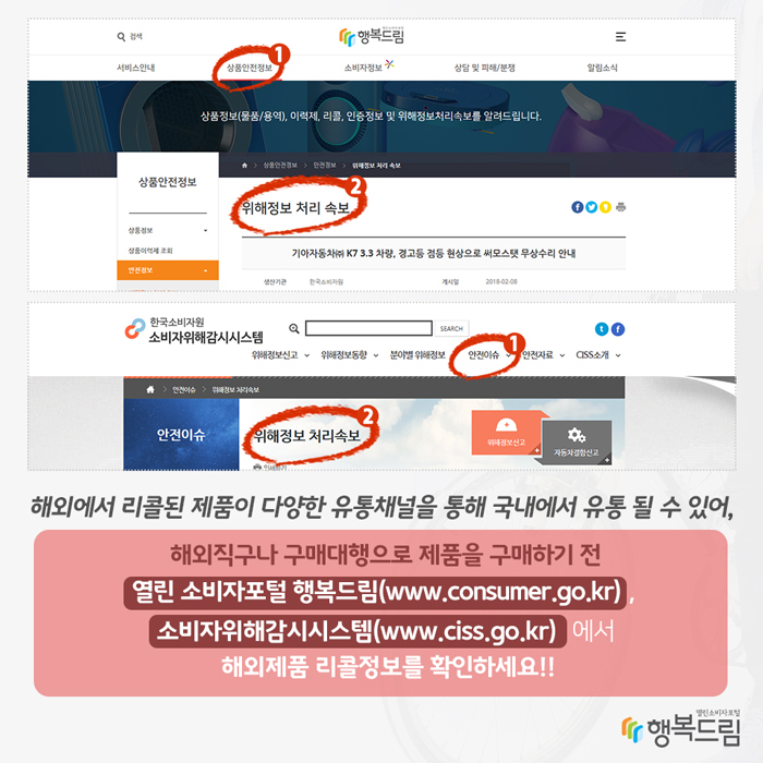 한국소비자원은 해외에서 리콜된 제품이 다양한 유통채널을 통해 국내에 유통될 수 있으므로, 해외직구나 구매대행 등의 방법으로 제품을 구매하기 전에 소비자위해감시시스템(www.ciss.go.kr)* 또는 열린 소비자포털 행복드림(www.consumer.go.kr)**에서 해외제품 리콜정보를 확인할 것을 당부했다. * 소비자위해감시시스템(www.ciss.go.kr) 홈페이지, ‘안전이슈 - 위해정보처리속보’ ** 행복드림(www.consumer.go.kr) 홈페이지, ‘상품안전정보 - 위해정보 처리속보’ 또한, 한국소비자원은 앞으로도 통신판매중개업자·TV홈쇼핑·대형마트 등 다양한 유통채널 사업자와의 정례협의체를 통해 해외에서 리콜된 결함·불량제품의 국내 유통차단 모니터링을 강화할 계획이다.