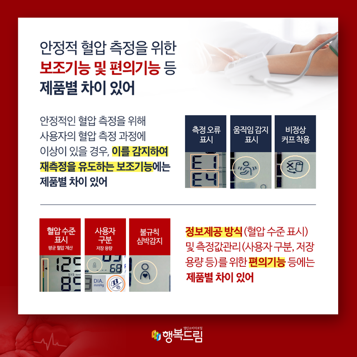 안정적 혈압 측정을 위한 보조기능 및 편의기능 등 제품별 차이 있어 정적인 혈압 측정을 위해 사용자의 혈압 측정 과정에 이상이 있을 경우,  이를 감지하여 재측정을 유도하는 움직임 감지 및 커프 착용 감지 표시 등의  보조기능에는 제품별 차이 있어 정보제공 방식(혈압 수준 표시) 및 측정값 관리(사용자 구분 등)를 위한  편의기능 등에서도 제품별 차이 있어