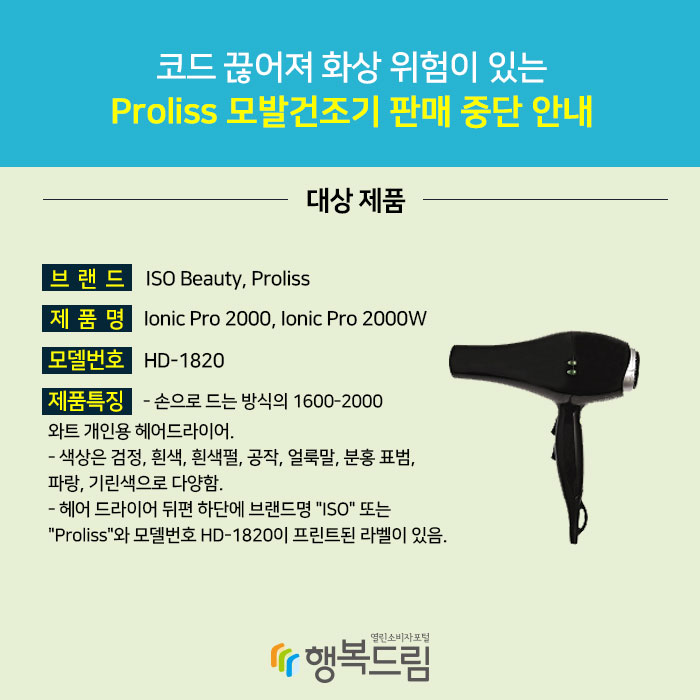 코드 끊어져 화상 위험이 있는 Proliss 모발건조기 판매 중단 안내 1. 대상 제품 브랜드 ISO Beauty, Proliss 제품명 Ionic Pro 2000, Ionic Pro 2000W 모델번호 HD-1820 제품특징 - 손으로 드는 방식의 1600-2000 와트 개인용 헤어드라이어. - 색상은 검정, 흰색, 흰색펄, 공작, 얼룩말, 분홍 표범, 파랑, 기린색으로 다양함. - 헤어 드라이어 뒤편 하단에 브랜드명 