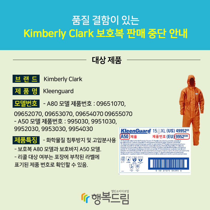 품질 결함이 있는 Kimberly Clark 보호복 판매 중단 안내 1. 대상 제품 브랜드 Kimberly Clark 제품명 Kleenguard 모델번호 - A80 모델 제품번호 : 09651070, 09652070, 09653070, 09654070 09655070 - A50 모델 제품번호 : 995030, 9951030, 9952030, 9953030, 9954030 제품특징 - 화학물질 침투방지 및 고압분사용 보호복 A80 모델과 보호바지 A50 모델. - 리콜 대상 여부는 포장에 부착된 라벨에 표기된 제품 번호로 확인할 수 있음. 제품사진 및 라벨