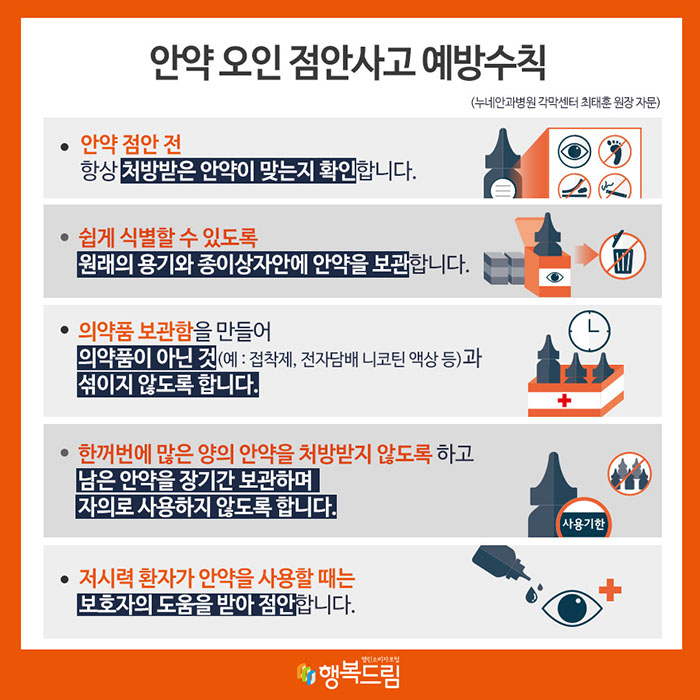 안약 오인 점안 사고 예방수칙 (누네안과병원 각막센터 최태훈 원장 자문) 안약 점안 전 항상 처방받은 안약이 맞는지 확인합니다. 쉽게 식별할 수 있도록 원래의 용기와 종이상자 안에 안약을 보관합니다. 의약품 보관함을 만들어 의약품이 아닌 것(예 : 접착제, 전자담배 니코틴액 등)과 섞이지 않도록 합니다. 한꺼번에 많은 양의 안약을 처방받지 않도록 하고, 남은 안약을 장기간보관하며 자의로 사용하지 않도록 합니다. 저시력 환자가 안약을 사용할 때는 보호자의 도움을 받아 점안합니다.