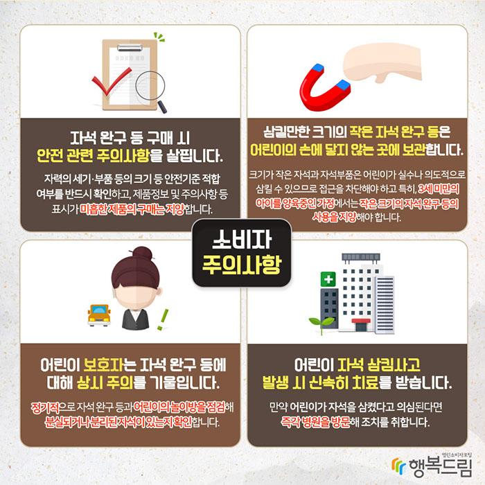 소비자 주의사항 자석 완구 등 구매 시 안전 관련 주의사항을 살핍니다. 자력의 세기·부품의 크기 등 안전기준 적합 여부를 반드시 확인하고, 제품정보 및 주의사항 등 표시가 미흡한 제품의 구매는 지양합니다. 삼킬만한 크기의 작은 자석 완구 등은 어린이의 손에 닿지 않는 곳에 보관합니다. 크기가 작은 자석과 자석부품은 어린이가 실수나 의도적으로 삼킬 수 있으므로 어린이의 접근을 차단해야 하고 특히, 3세 미만의 아이를 양육중인 가정에서는 작은 크기의 자석 완구 등의 사용을 지양해야 합니다. 어린이 보호자는 자석 완구 등에 대해 상시 주의를 기울입니다. 정기적으로 자석 완구 등과 어린이의 놀이방을 점검해 분실되거나 분리된 자석이 있는지 확인합니다. 어린이 자석 삼킴사고 발생 시 신속히 치료를 받습니다. 만약 어린이가 자석을 삼켰다고 의심된다면 즉각 병원을 방문해 조치를 취한다.