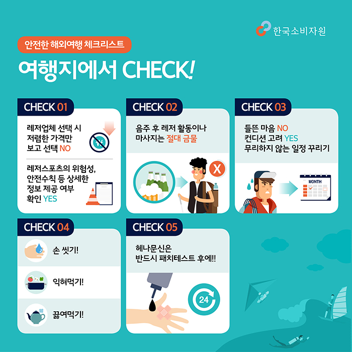 안전한 해외여행 체크리스트 여행지에서 CHECK! CHECK01 레저업체 선택시 저렴한 가격만 보고 선택 NO/레저스포츠의 위험성, 안전수칙 등 상세한 정보 제공 여부 확인 YES CHECK02 음주 후 레저 활동이나 마사지는 절대 금물 CHECK03 들뜬 마음 NO/컨디션 고려 YES/무리하지 않는 일정 꾸리기 CHECK04 손 씻기!/익혀먹기!/끓여먹기! CHECK05 헤나문신은 반드시 패치테스트 후에!