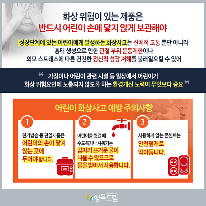 화상 위험이 있는 제품은 반드시 어린이 손에 닿지 않게 보관해야 성장단계에 있는 어린이에게 발생하는 화상사고는 신체적 고통 뿐만 아니라 흉터 생성으로 인한 관절 부위 운동제한이나 외모 스트레스에 따른 건전한 정신적 성장 저해를 불러일으킬 수 있어 “ 가정이나 어린이 관련 시설 등 일상에서 어린이가 화상 위험요인에 노출되지 않도록 하는 환경개선 노력이 무엇보다 중요 ” 어린이 화상사고 예방 주의사항 ① 전기밥솥 등 전열제품은 어린이의 손이 닿지 않는 곳에 두어야 합니다. ② 어린이를 씻길 때 수도꼭지나 샤워기는 갑자기 뜨거운 물이 나올 수 있으므로 물을 받아서 사용합니다. ③ 사용하지 않는 콘센트는 안전덮개로 막아둡니다. 