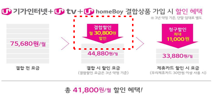  LGU+ 유선결합상품 할인 정보제공 