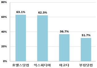 피해구제 합의율