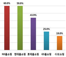 피해구제 합의율