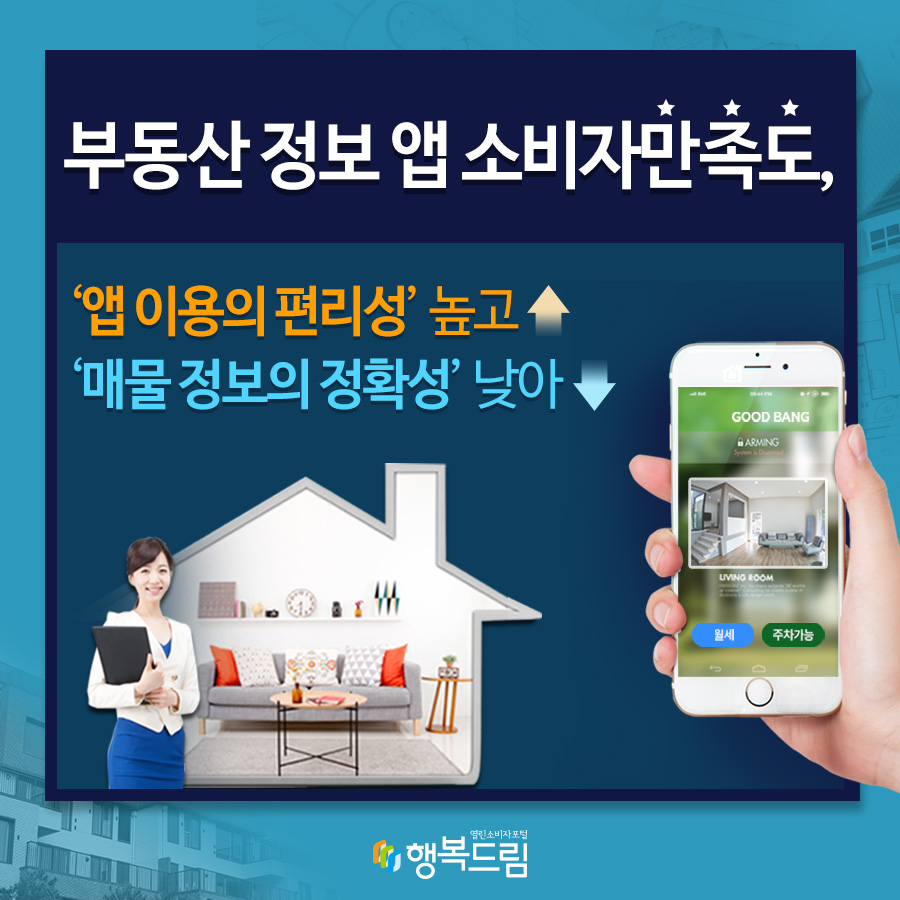 부동산 정보 앱 소비자 만족도, ‘앱 이용의 편리성’ 높고, ‘매물정보의 정확성’ 낮아