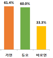 가연