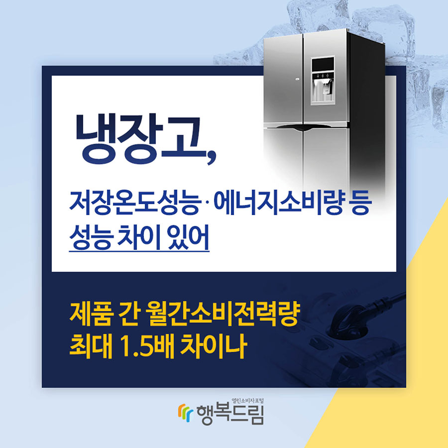 냉장고,  저장온도성능·에너지소비량 등 성능 차이 있어  제품 간 월간소비전력량 최대 1.5배 차이나