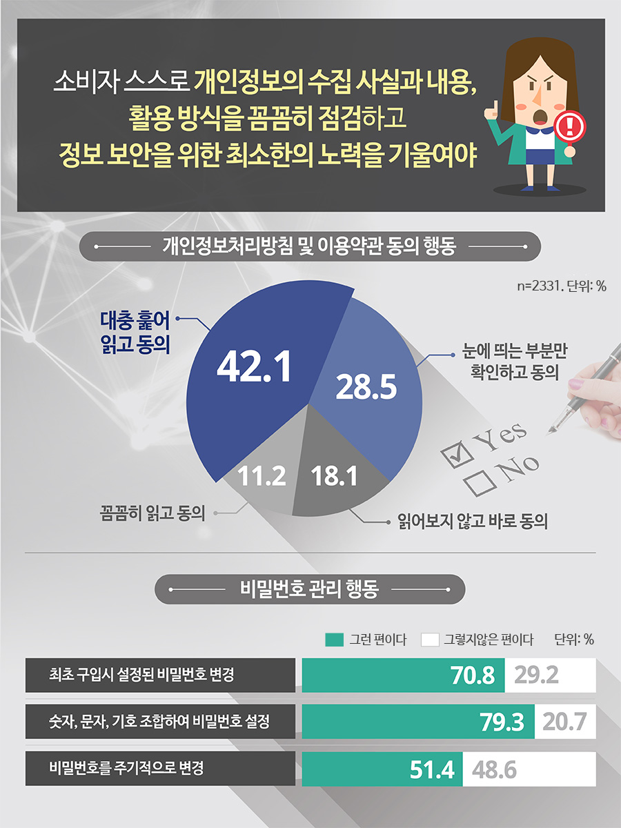 날로 발전하는 스마트홈 서비스 시대 | 교육정보 | 소비자교육 | 소비자정보 | 소비자24 소비자24(옛 행복드림 열린소비자포털)