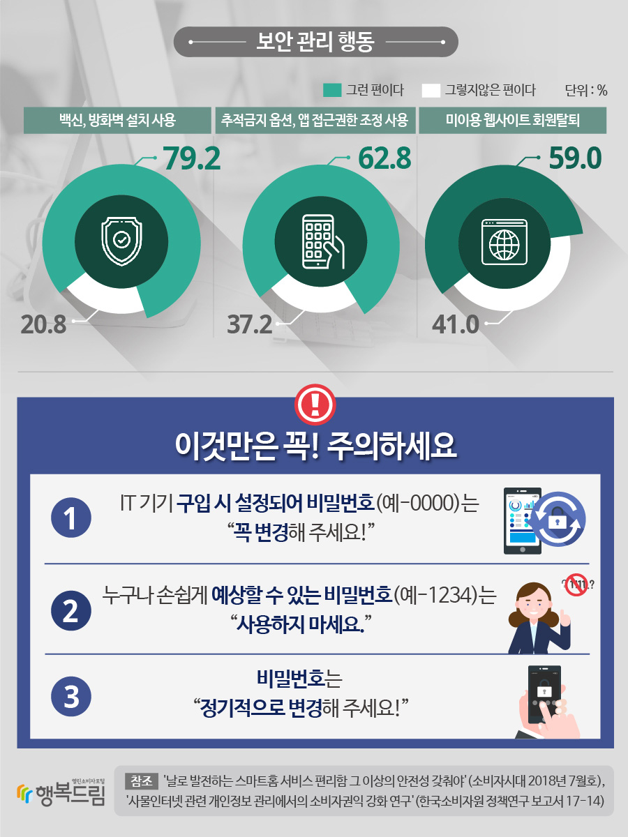 날로 발전하는 스마트홈 서비스 시대 | 교육정보 | 소비자교육 | 소비자정보 | 소비자24 소비자24(옛 행복드림 열린소비자포털)