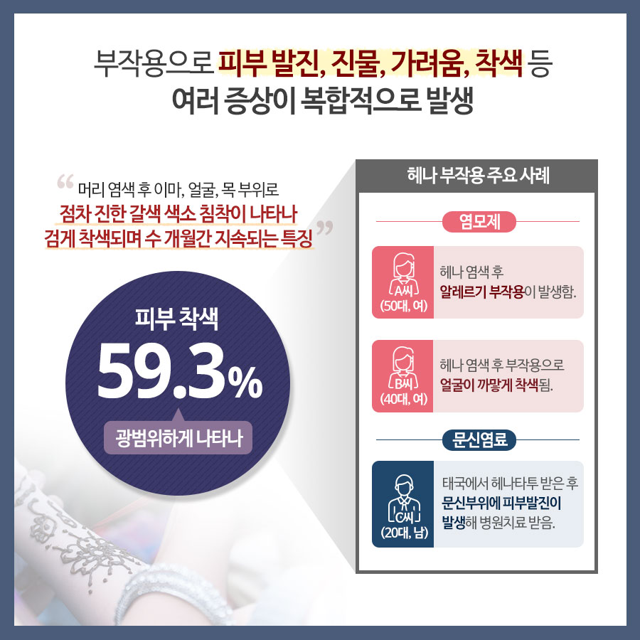 부작용으로 피부발진, 진물, 가려움, 착색 등 여러 증상이 복합적으로 발생 