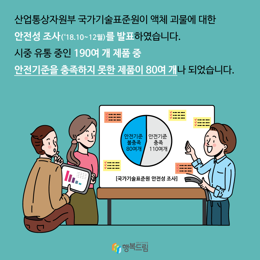 산업통상자원부 국가기술표준원이 액체괴물에 대한 안정성 조사('18.10~12월)를 발표하였습니다. 시중 유통중인 190개 제품 중안전기준에 충족하지 못한 제품이 80여 개나 되었습니다.