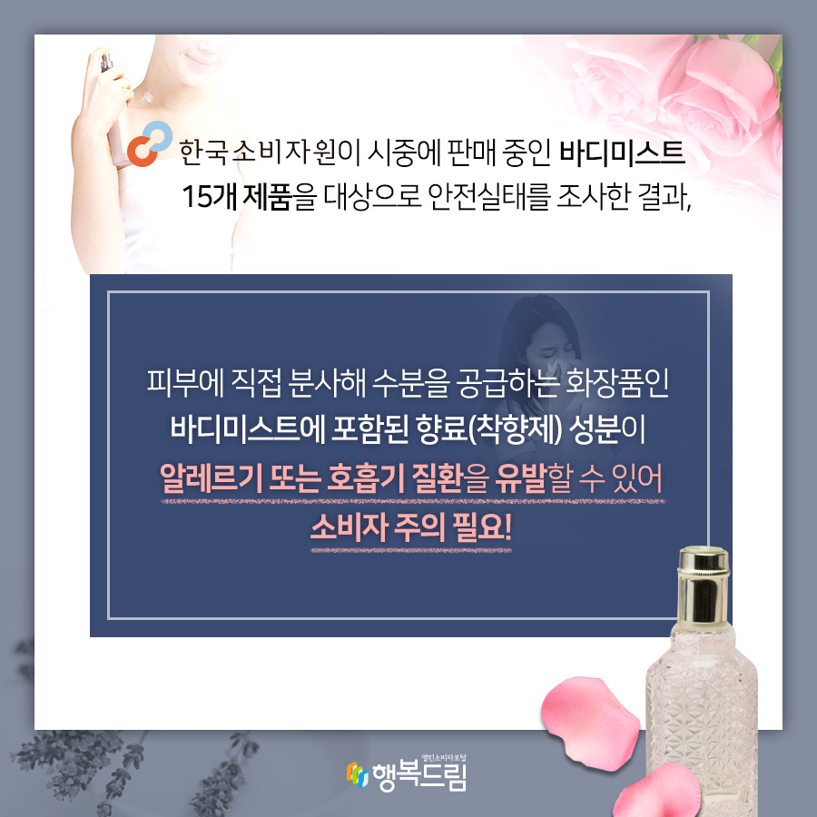 한국소비자원이 시중에 판매 중인 바디미스트 15개 제품을 대상으로 안전실태를 조사한 결과, 피부에 직접 분사해 수분을 공급하는 화장품인 바디미스트에 포함된 향료(착향제) 설분이 알레르기 또는 호흡기 질환을 유발할 수 있어 소비자 주의 필요! 