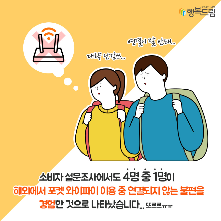 소비자 설문조사에서도 4명 중 1명이 해외에서 포켓 와이파이 이용 중 연결되지 않는 불편을 경험한 것으로 나타났습니다