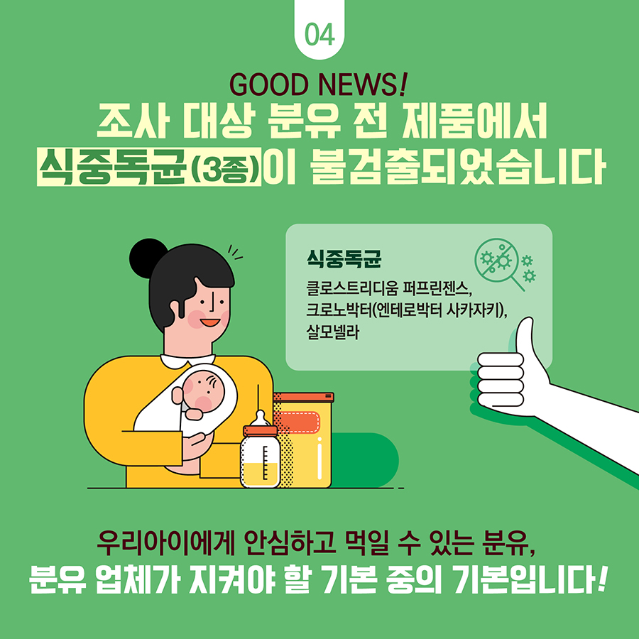 GOOD NEWS! 조사 대상 분유 전 제품에서 식중독균(3종)이 불검출 되었습니다  식중독균 클로스티디움 퍼프리젠스, 크로노박터(엔테로박터 사카자키), 살모넬라  우리아이에게 안심하고 먹일 수 있는 분유, 분유 업체가 지켜야 할 기본 주으이 기본입니다!