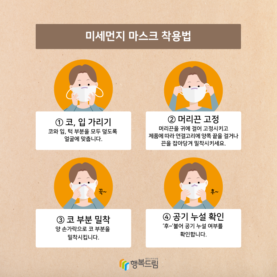 미세먼지 마스크 착용법 ① 코, 입 가리기-코와 입, 턱 부분을 모두 덮도록 얼굴에 맞춥니다. ② 머리끈 고정-머리끈을 귀에 걸어 고정시키고 제품에 따라 연결고리에 양쪽 끝을 걸거나 끈을 잡아당겨 밀착시키세요. ③ 코 부분 밀착-양 손가락으로 코 부분을 밀착시킵니다. ④ 공기 누설 확인-‘후~’불어 공기 누설 여부를 확인합니다.