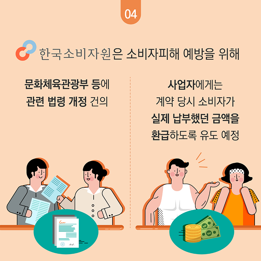 한국소비자원은 소비자피해 예방을 위해 문화체육관광부 등에 관련 법령 개정 건의 사업자에게는 계약 당시 소비자가 실제 납부했던 금액을 환급하도록 유도 예정