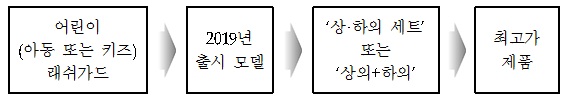 어린이(아동 또는 키즈) 래쉬가드>2019년 출시 모델>상하의 세트 또는 상의+하의>최고가 제품