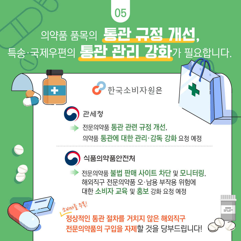 05 의약품 품목의 통관 규정 개선, 특송 국제 우편의 통관 관리 강화가 필요합니다. 한국소비자원은 관세청 →전문의약품 통관 관련 규정 개선, 의약품 통관에 대한 관리·감독 강화 요청 예정 식품의약품 안전처 → 전문의약품 불법 판매 사이트 차단 및 모니터링, 해외직구 전문의약품 오·남용 부작용 위험에 대한 소비자 교육 및 홍보 강화 요청 예저 소비자들 주목! 정상적인 통관 절차를 거치지 않은 해외직구 전문의약품의 구입을 자제할 것을 당부드립니다!