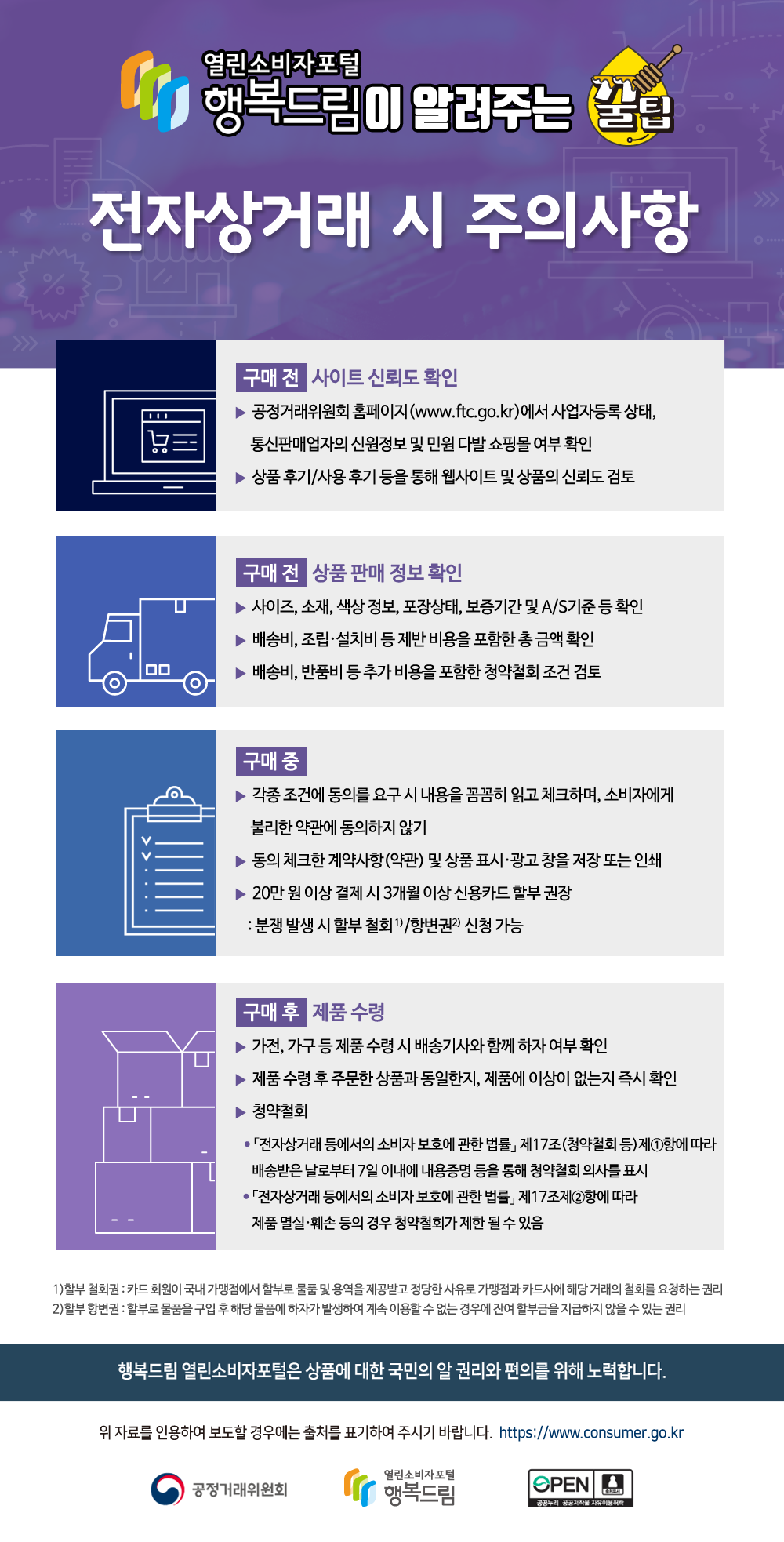 행복드림이 알려주는 꿀팁 [ 전자상거래 시 주의사항 ] ○ 구매 전_사이트 신뢰도 확인  - 공정거래위원회 홈페이지(www.ftc.go.kr)에서 사업자등록 상태, 통신판매업자의 신원정보 및 민원 다발 쇼핑몰 여부 확인 - 상품 후기/사용 후기 등을 통해 웹사이트 및 상품의 신뢰도 검토 ○ 구매 전_상품 판매 정보 확인 - 사이즈, 소재, 색상 정보, 포장상태, 보증기간 및 A/S 기준 등 확인 - 배송비, 조립·설치비 등 제반 비용을 포함한 총 금액 확인 - 배송비, 반품비 등 추가 비용을 포함한 청약철회 조건 검토 ○ 구매 중 - 각종 조건에 동의를 요구 시 내용을 꼼꼼히 읽고 체크하며, 소비자에게 불리한 약관에 동의하지 않기 - 동의 체크한 계약사항(약관) 및 상품 표시·광고 창을 저장 또는 인쇄 - 20만 원 이상 결제 시 3개월 이상 신용카드 할부 권장  : 분쟁 발생 시 할부 철회1) 항변권2) 신청 가능 ○ 구매 후_제품 수령 - 가전, 가구 등 제품 수령 시 배송기사와 함께 하자 여부 확인 - 제품 수령 후 주문한 상품과 동일한지, 제품에 이상이 없는지 즉시 확인 - 청약철회 · 「전자상거래 등에서의 소비자 보호에 관한 법률」 제17조(청약철회 등)제①항에 따라 배송받은 날로부터 7일 이내에 내용증명 등을 통해 청약철회 의사를 표시    · 「전자상거래 등에서의 소비자 보호에 관한 법률」 제17조제②항에 따라 제품 멸실·훼손 등의 경우 청약철회가 제한될 수 있음  할부 철회권 : 카드 회원이 국내 가맹점에서 할부로 물품 및 용역을 제공받고 정당한 사유로 가맹점과 카드사에 해당 거래의 철회를 요청하는 권리   할부 항변권 : 할부로 물품을 구입 후 해당 물품에 하자가 발생하여 계속 이용할 수 없는 경우에 잔여 할부금을 지급하지 않을 수 있는 권리