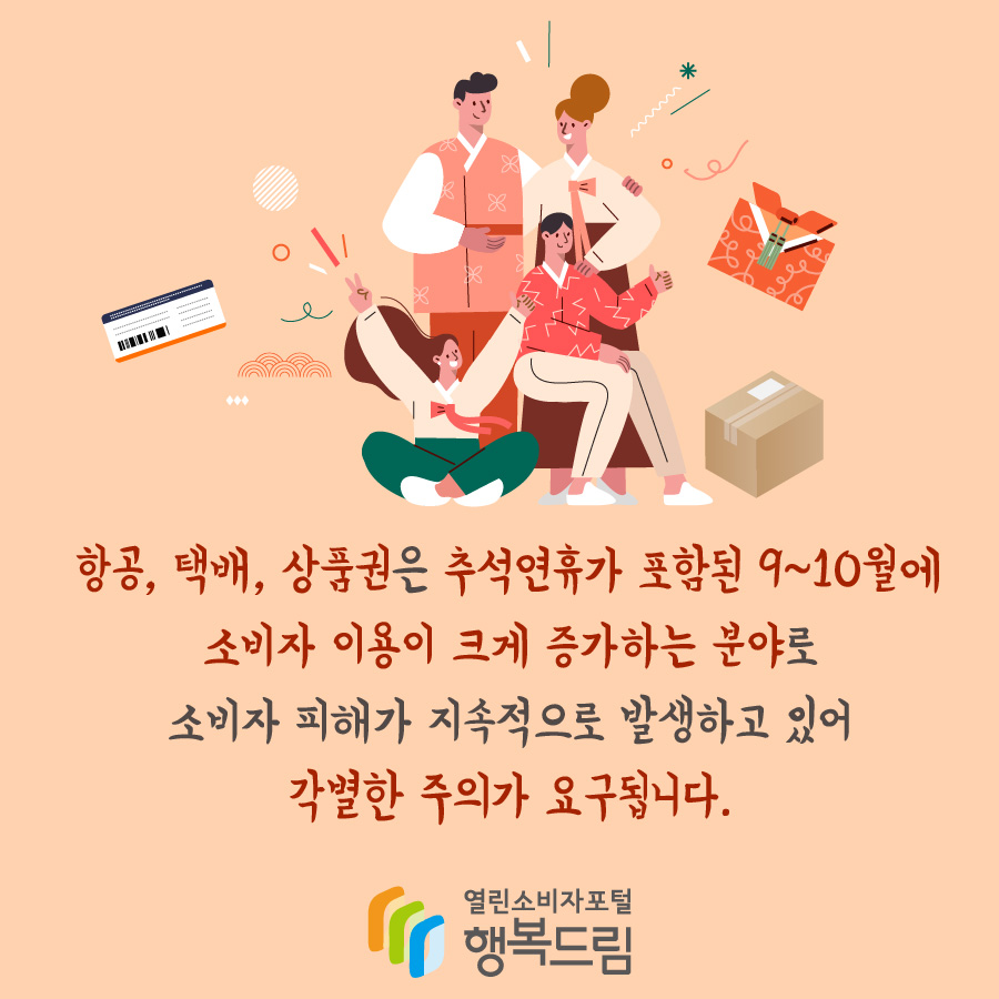 항공, 택배, 상품권은 추석 연휴가 포함된 9!10월에 소비자 이용이 크게 증가하는 분야로 소비자 피해가 지속적으로 발생하고 있어 각별한 주의가 요구됩니다.