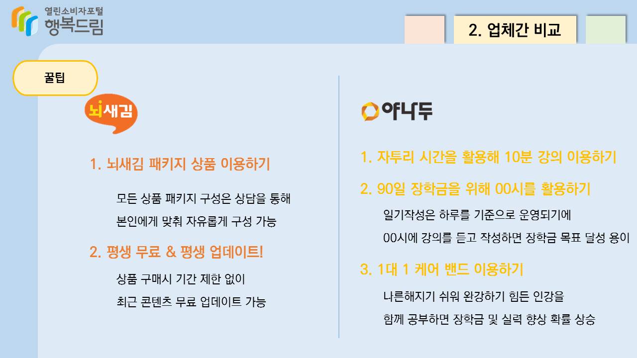 각 업체 이용 시 꿀팁입니다. 뇌새김의 경우 첫 번째 꿀팁으로 패키지 상품을 이용하는 것입니다. 모든 상품의 패키지 구성은 상담을 통해 본인에게 맞춰 자유롭게 구성이 가능하여 자신에게 필요한 강의만을 골라서 이용한다면 더욱 효율적인 학습이 될 것 같습니다. 뇌새김의 두 번째 꿀팁으로는 평생 무료&평생 업데이트 서비스입니다. 상품 구매 시 기간 제한없이 최근 콘텐츠 자료로 무료 업데이트가 가능합니다.   야나두의 첫 번째 꿀팁으로는 자투리 시간을 활용해 10분 강의 이용하기입니다. 야나두의 10분 강의는 알짜배기만을 골라 강의가 진행되기 때문에 자투리 시간에 10분 강의를 이용한다면 언어 실력이 더욱 향상 될 수 있을 것 같습니다. 두 번째 꿀팁, 90일 장학금을 위해 00시를 활용하기입니다. 학습일기 작성은 하루를 기준으로 운영되기에 00시에 강의를 듣고 작성한다면 장학금 목표 달성에 용이할 것입니다. 야나두의 마지막 꿀팁은 1대 1 케어 밴드 이용하기입니다. 1대 1 케어 밴드를 통해 나른해지기 쉬워 완강하기 힘든 인강을 함께 공부한다면 장학금 및 실력 향상 확률은 더욱 상승할 것입니다. 